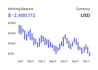 Traders on Loyal Tallyholdry analysing financial markets professionally